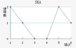 SKAǽ