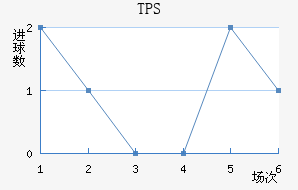 TPS 