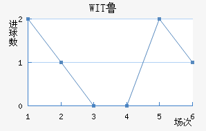 WIT³ǽ