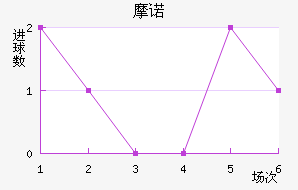 Ħŵ