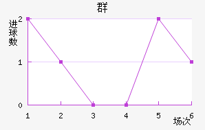 Ⱥ½