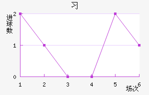 ϰ½