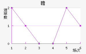 հ