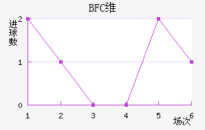 BFCάǽ