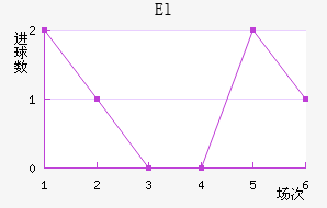 El˶Ұ