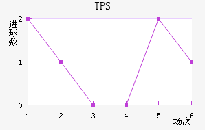 TPS 