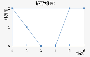 ·˹άFC