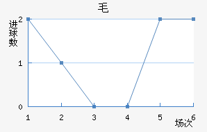 ë³ǽ