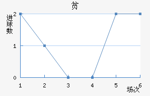 ƶ½