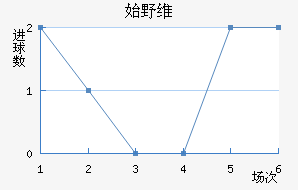 ʼҰά˹