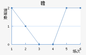 հ