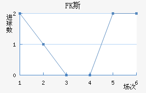 FK˹