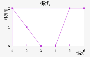 ÷ǳǽ