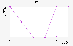 Ⱥ½