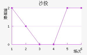 ɳͶȶ
