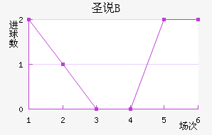 ʥ˵±Bӽ