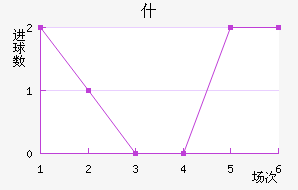 ʲ