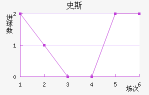 ʷ˹