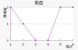 ˹ͼ