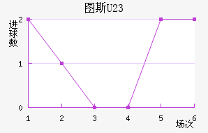 ͼ˹U23