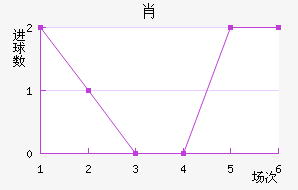 Ф