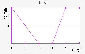 BFKͷ