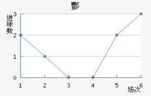 躽
