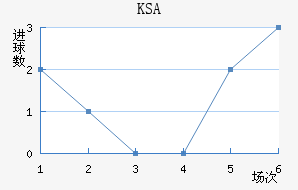 KSA