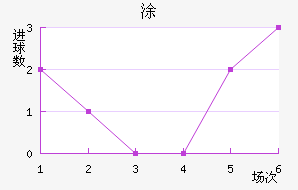 Ϳ