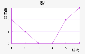 Ӱǽ