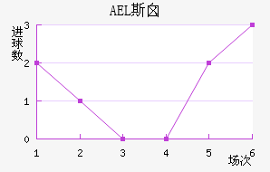 AEL˹ض