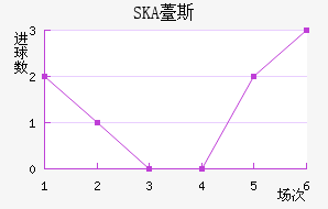 SKAɼǽ