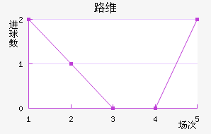 ·ά