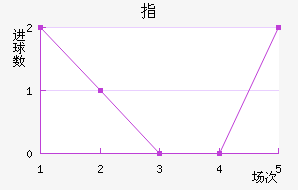 ָ