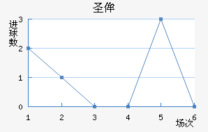 ʥٰ