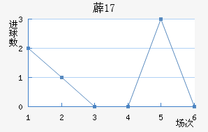 ޵U17