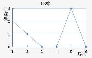 CSɣ̭