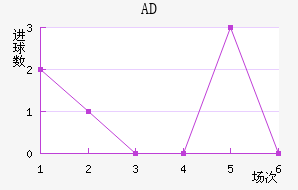 ADǽ