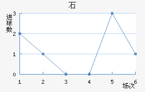 ʯ½