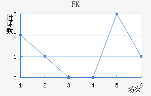 FK