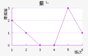 񲩸