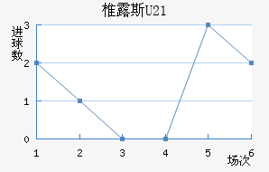 ׵¶˹U23