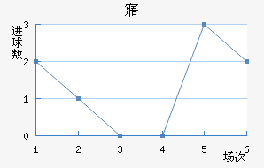 廯