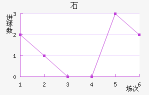 ʯ½