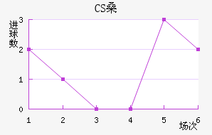 CSɣ̭