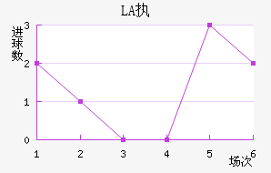 LASKִĽ
