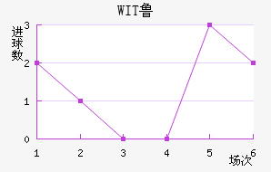 WIT³ǽ