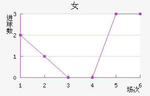 S.ڶŮ