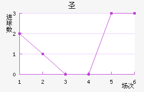 ʥ