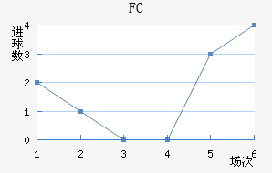 FC
